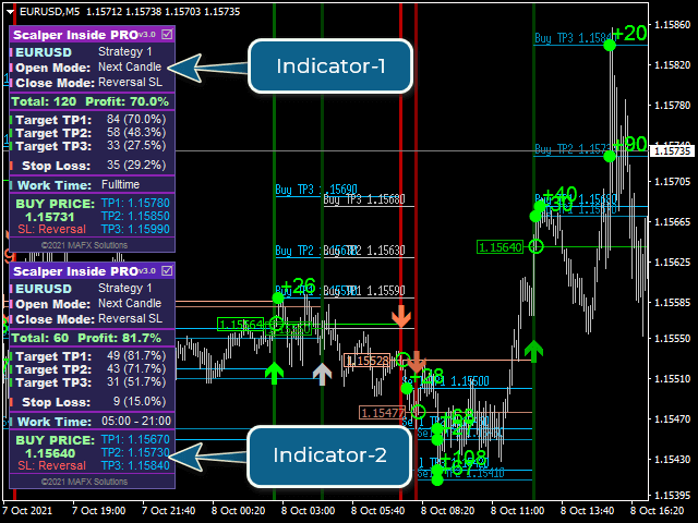 Scalper Inside PRO – Simple Intraday Scalping - Trading Strategies - 9 ...