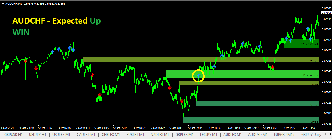 AUDCHF