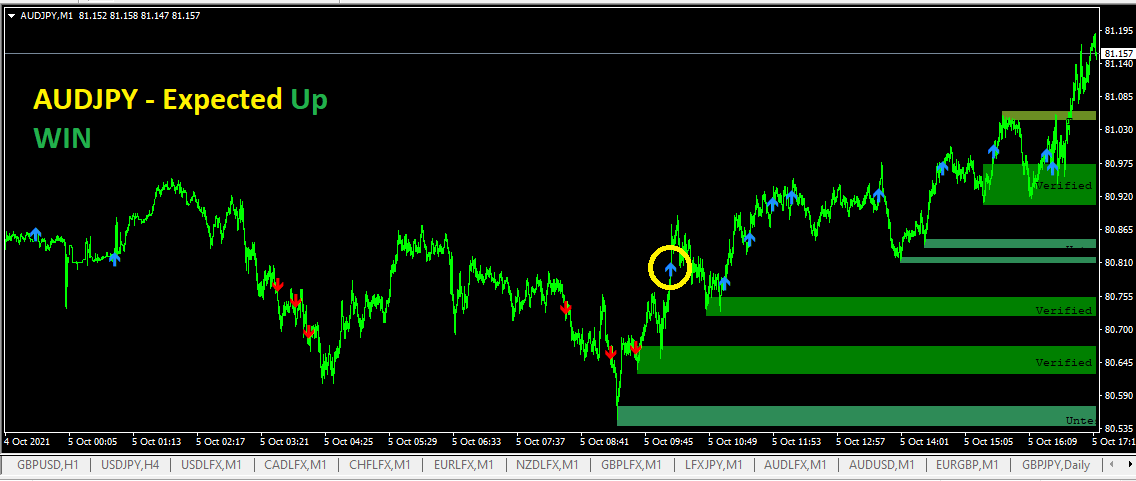 AUDJPY