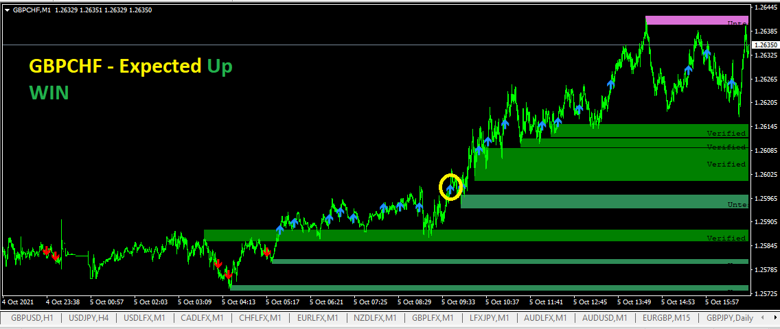 GBPCHF