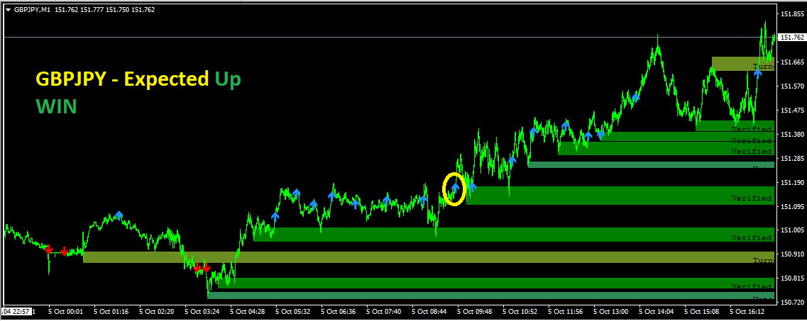 GBPJPY