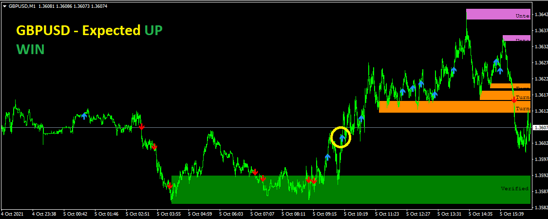 GBPUSD