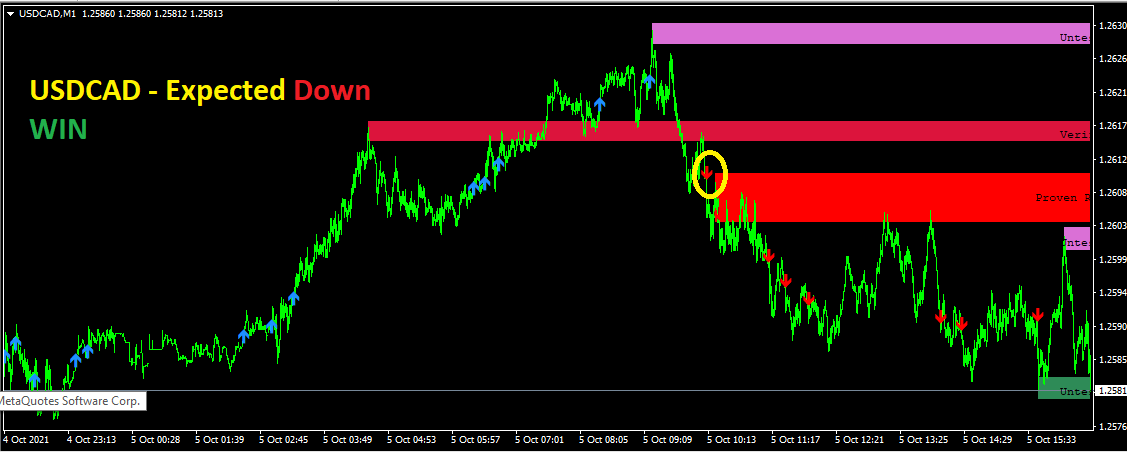 USDCAD