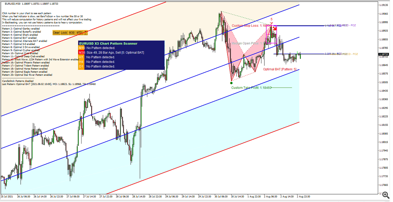 Chart Pattern Scanner Software 