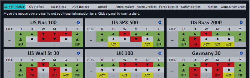 TheStrat Market Monitor - Configuration File