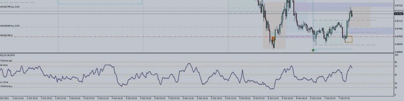 Market Reversal Alerts EA Version 4.1: LOGIC UPDATE