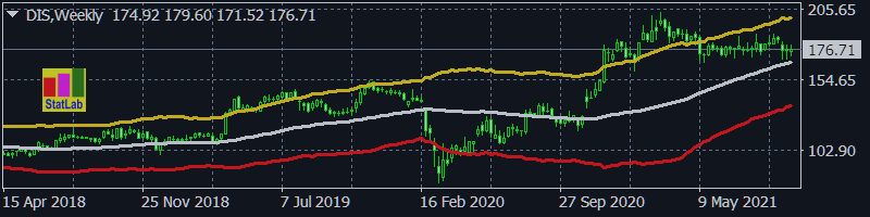 Trend-channel strategy