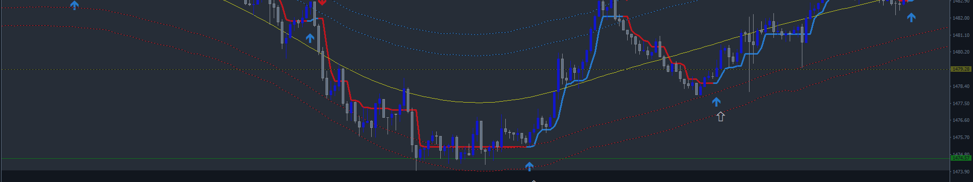 "Scalping GOLD M5" robot for XAUUSD.