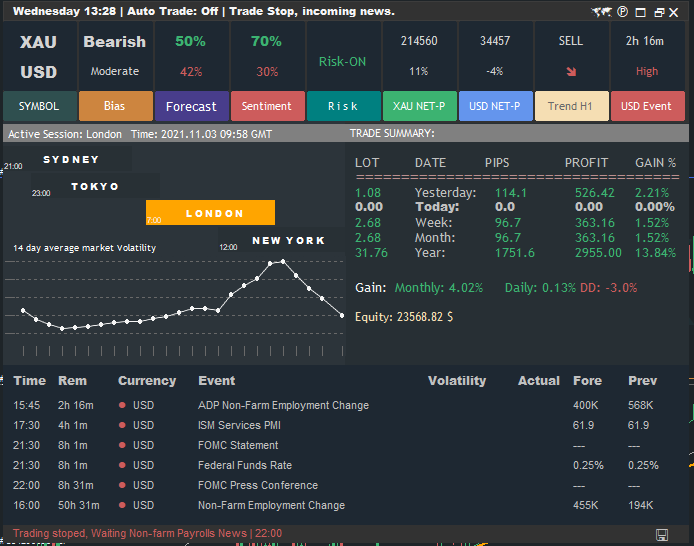 ziwox panel and market session volatility