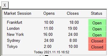 Forex Market Time Converter