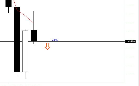 Trade Signal and Signal strength 