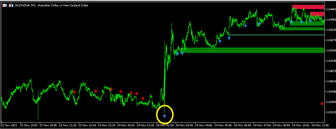 AUDNZD