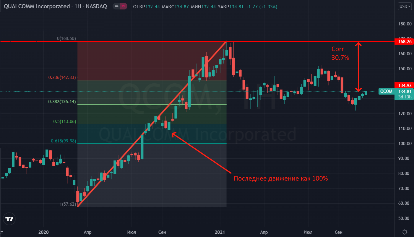 Расчет коррекции