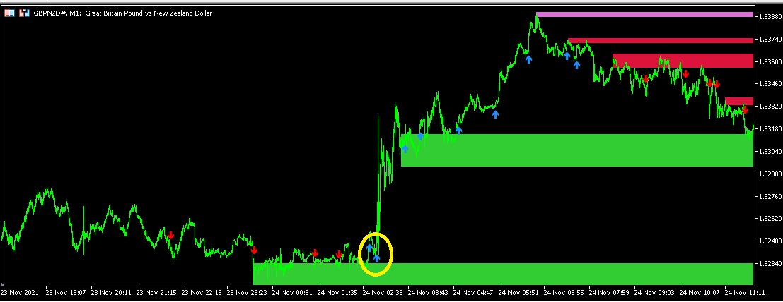 GBPNZD