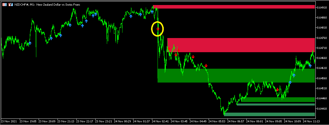 NZDCHF