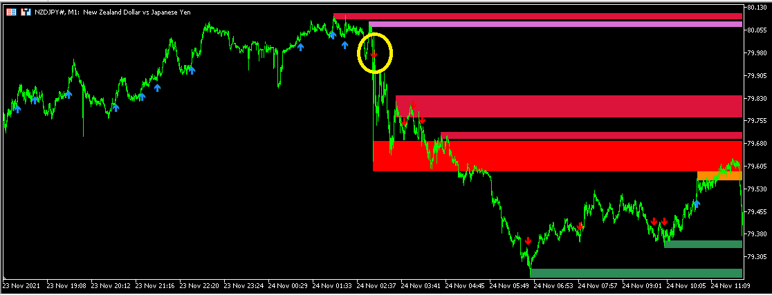 NZDJPY