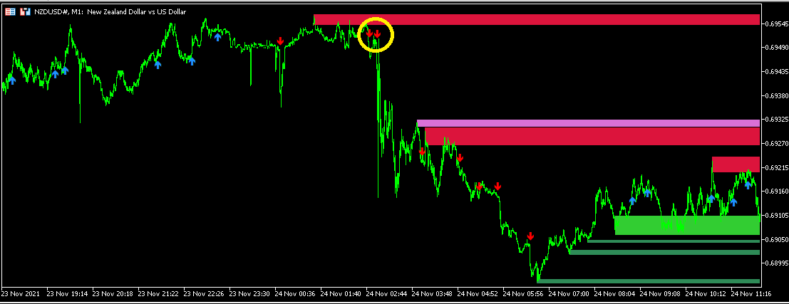 NZDUSD