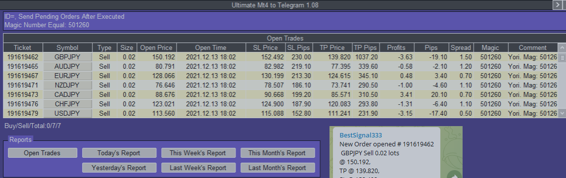 Ultimate MT4/MT5 to Telegram: Detailed Instructions, Features, Variables and Inputs