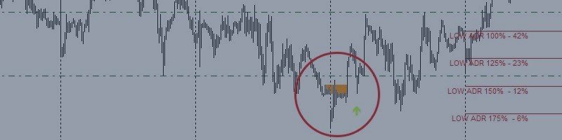 S&P500 M15 Scalping Strategy With Market Reversal Alerts EA