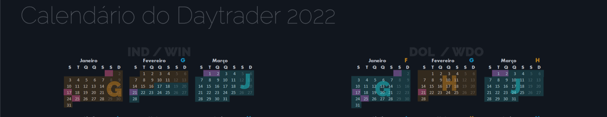 Calendário do Daytrader 2022