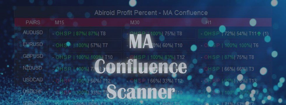 ProfitPercent MA Confluence