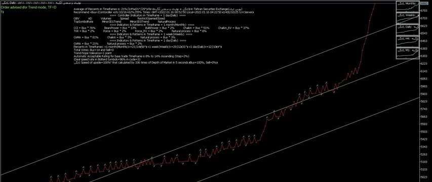 ﴾1400/10/26 00:53:38 S.H.GMT﴿EA:SM01Forex predicted:21%Trend→Buy≈کابگن(Rank=96%-Weighted ave.=71%) ﴾1400/10/26 00:53:38 S.H.GMT﴿EA:SM01Forex predicted:21%Trend→Buy≈کابگن(Rank=96%-Weighted ave.=71%)