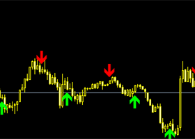 INDICATOR FOR PROFESSIONAL TRADERS! I MADE GOOD MONEY