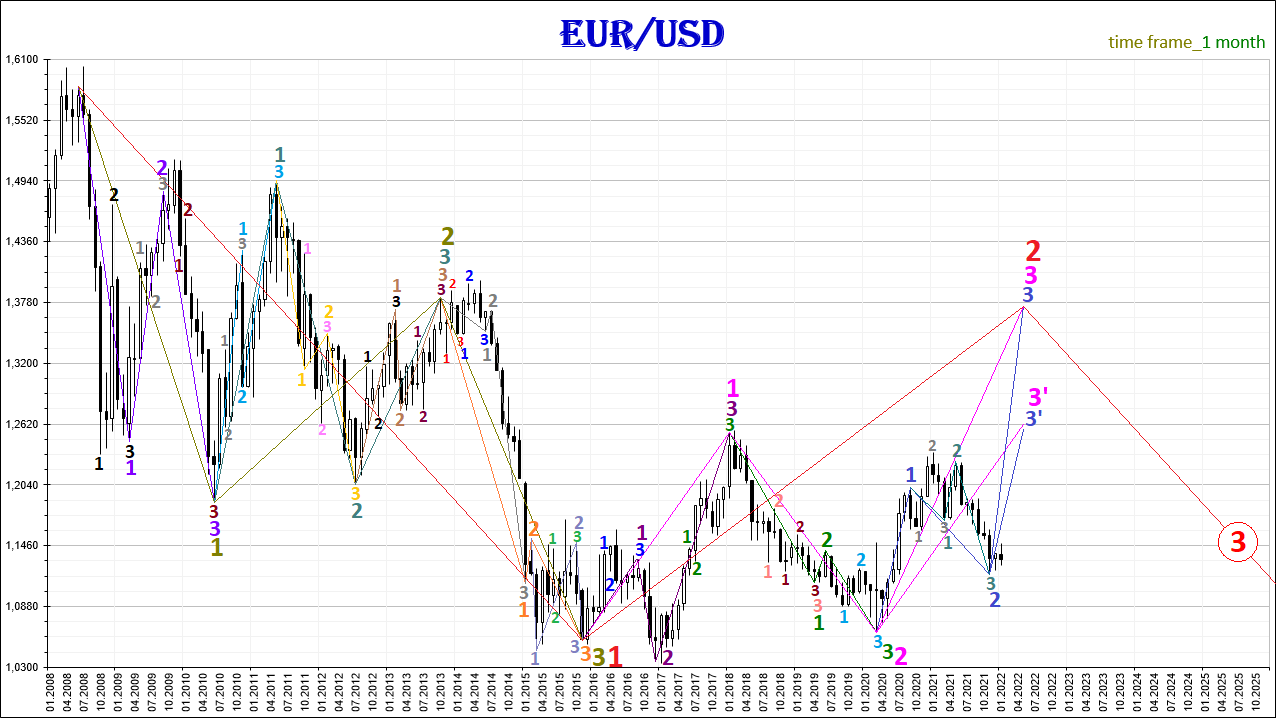 EUR-USD_2022.01.24-1Mn