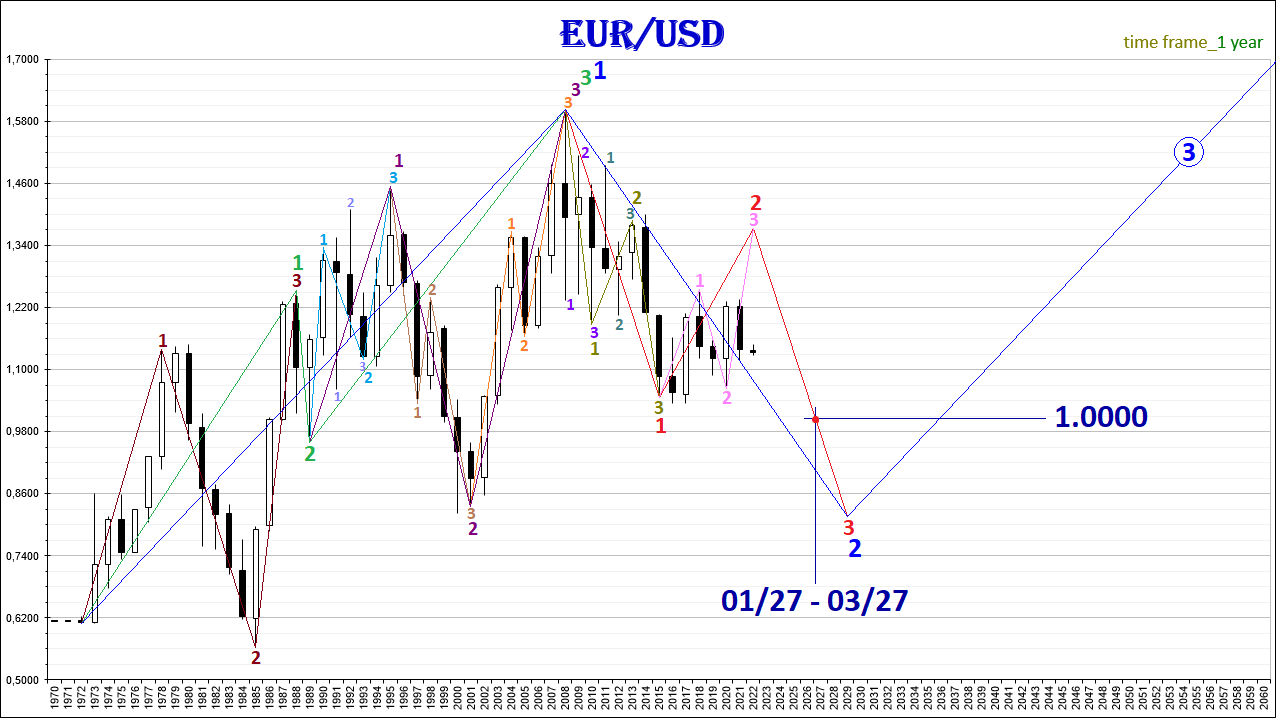EUR-USD_2022.01.24-1Y(4)
