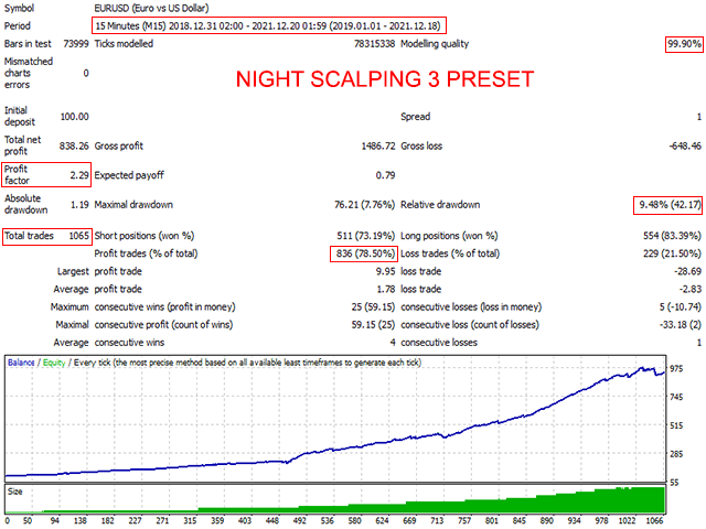 NS3 Report