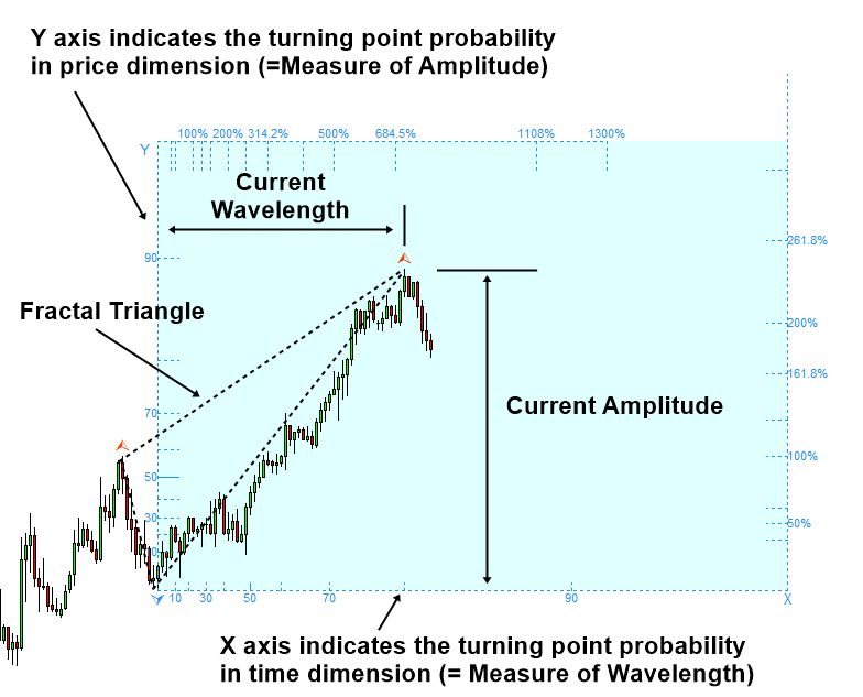Falling Wedge Pattern and Rising Wedge Pattern with Turning Point  Probability