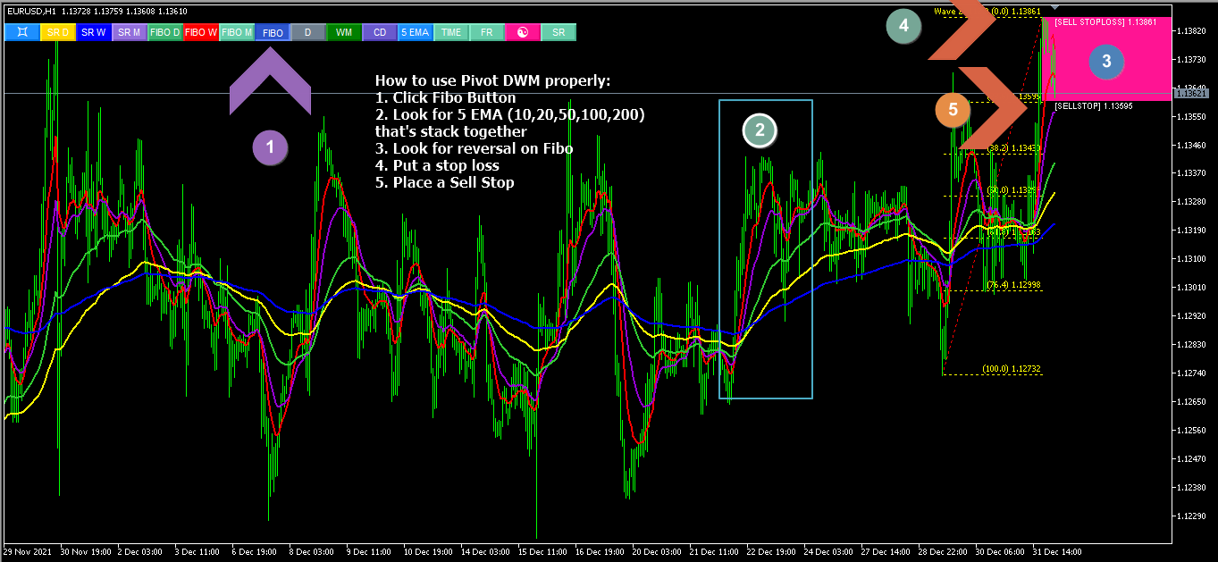 pivot DWM