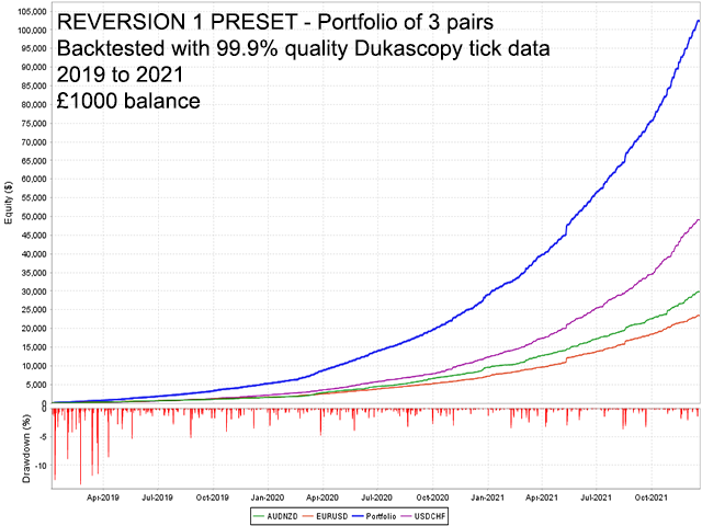 Reversion1 Porfolio