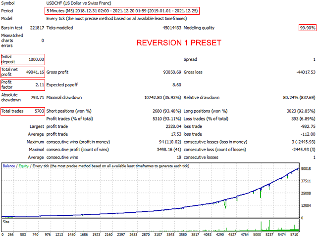 Reversion1 USDCHF