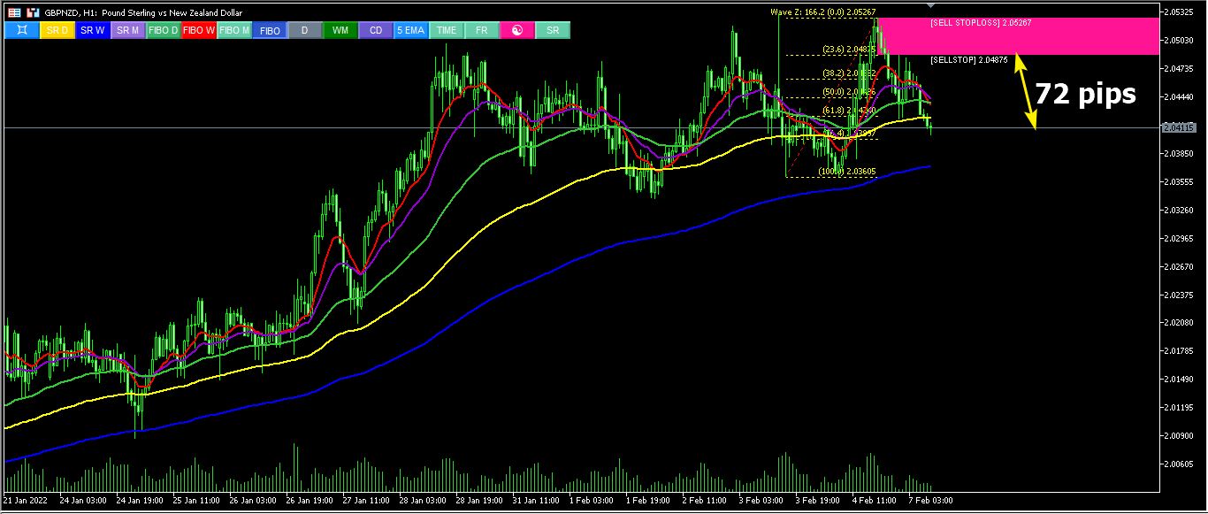 gbpnzd1