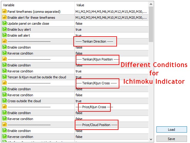 Ichimoku Assistant Parameters 1 Ichimoku Assistant Parameters 1