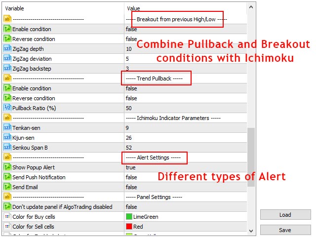 Ichimoku Assistant Parameters 3
