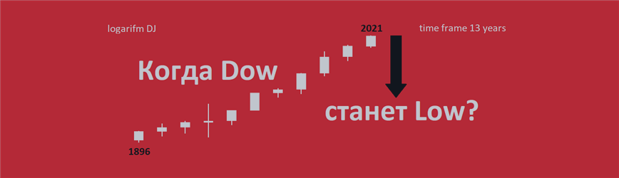Dow Jones, фрактальная структура (тайм-фрейм 1 час / 25.01.2022).
