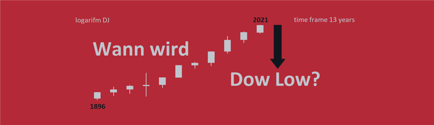 Dow Jones, fraktale Struktur (Zeitrahmen 1 Stunde / 31.01.2022).