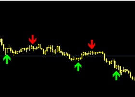 SCALPING BY THE AUTHOR'S INDICATOR. NICE EVENING TO TRADE!
