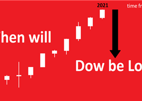Dow Jones, fractal structure (time frame 1 hour / 01/25/2022).