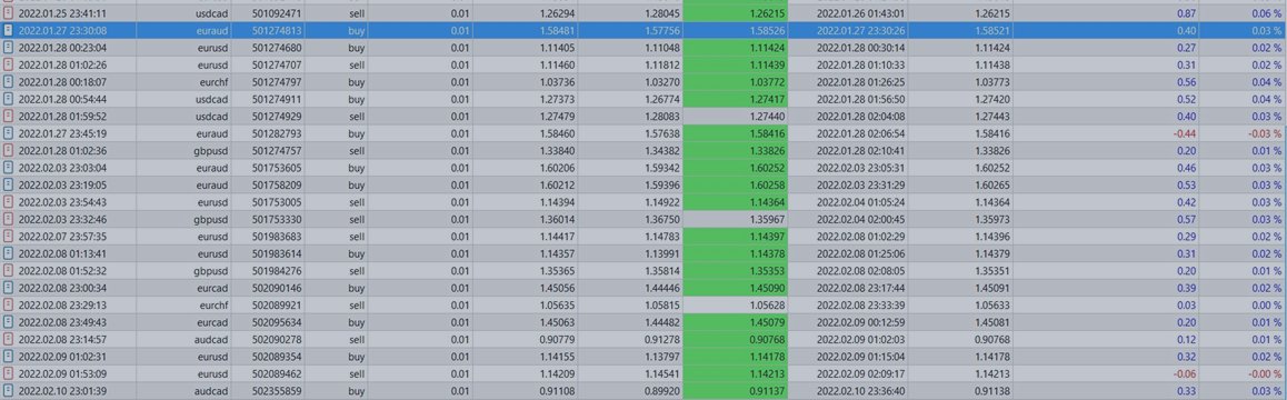 Owl Craft Pro - Results Review - Feb 2022