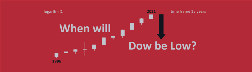 Dow Jones, fractal structure (timeframe 1 hour / 02/23/2022).