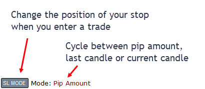Stop loss Button