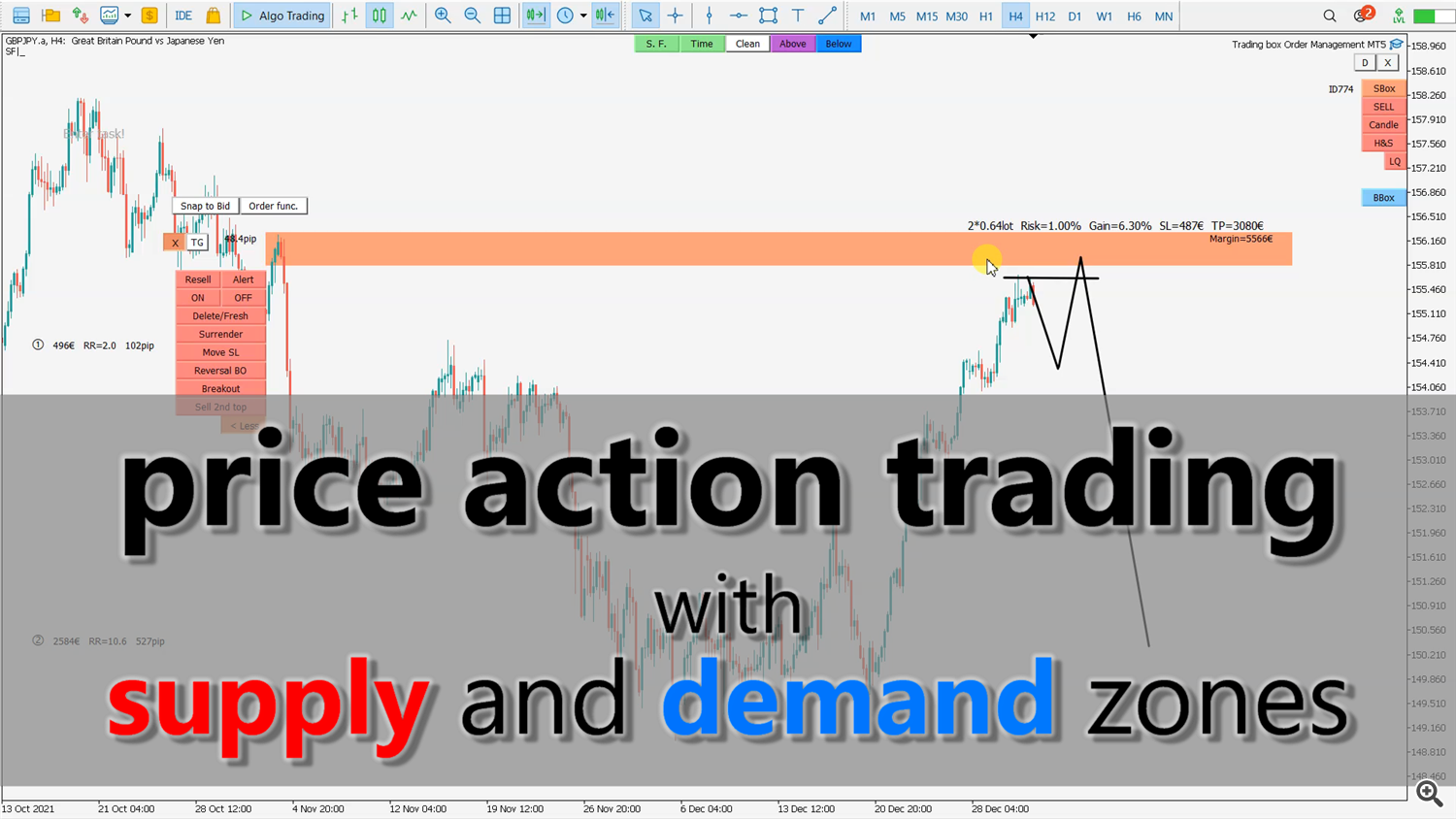 price action automated trading