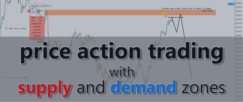 Price action automated trading mt4 mt5