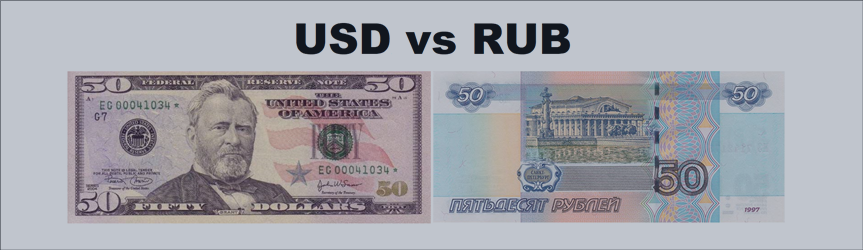 Ruble, long-term forecast from 03/10/2022.