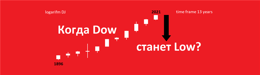 Dow Jones, прогноз динамики от 31.03.2022.
