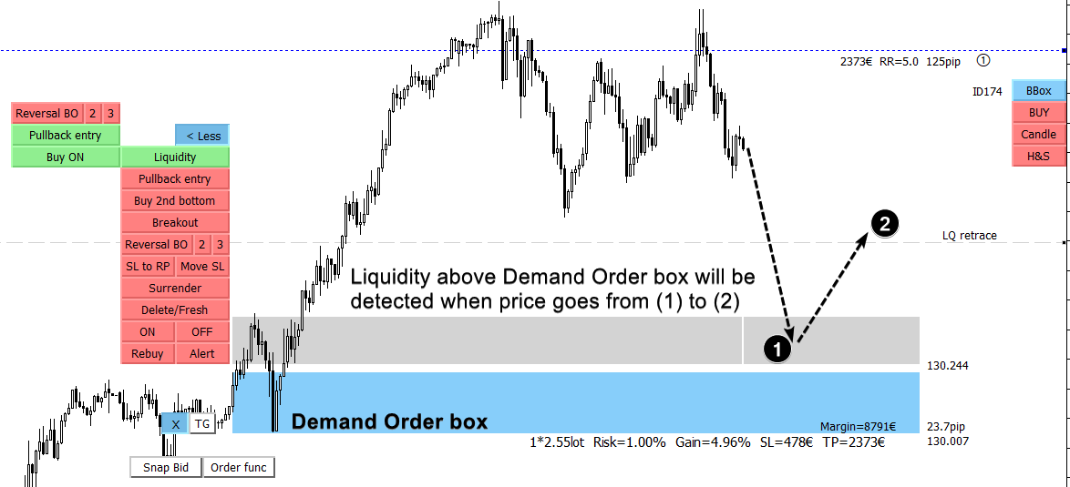 How to find liquidity in forex