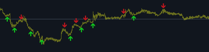 TRADING ACCORDING TO THE SIGNALS OF THE AUTHOR’S INDICATOR ON THE EURJPY CURRENCY PAIR. EASY MONEY!